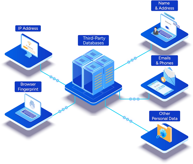 IP Fingerprint Databases